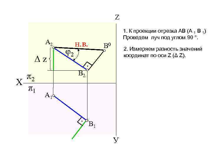 Отношение длины отрезка на плане к длине горизонтальной проекции этого отрезка на местности