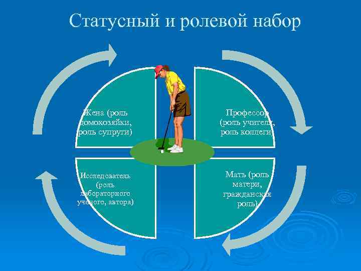 Ролевой набор личности