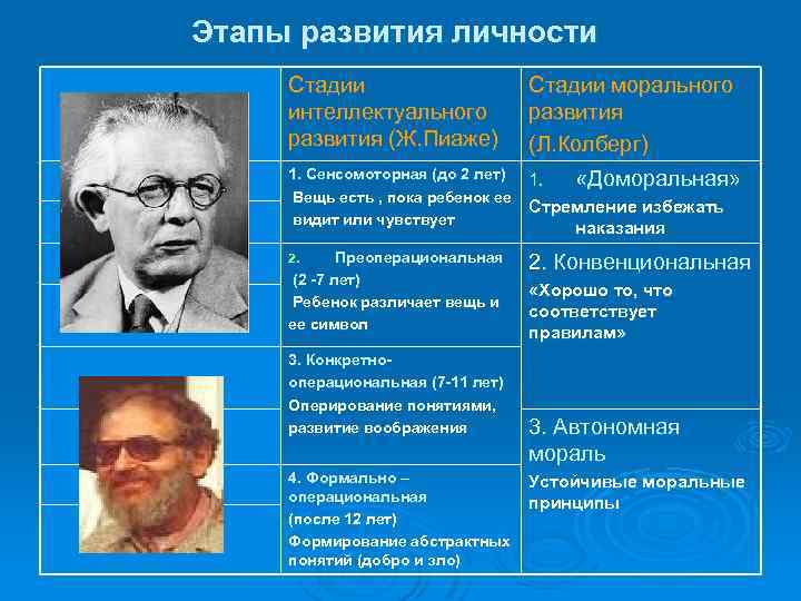 Кто разработал теорию развития личности. Жан Пиаже теория развития личности. Когнитивная теория Кольберг. Этапы развития личности. Колберг теория развития личности.