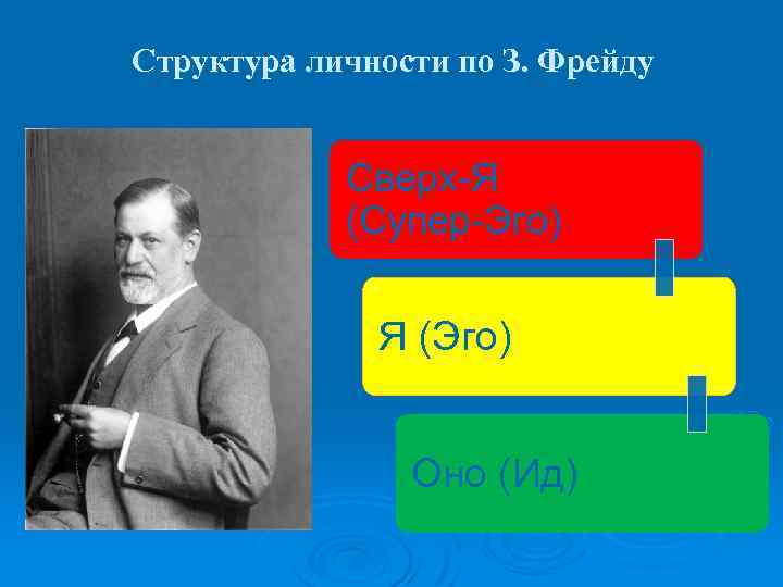 Эго по фрейду. Зигмунд Фрейд эго СУПЕРЭГО ИД. Структура личности по Фрейду эго. Структура личности оно я сверх-я. Структура личности по Зигмунду Фрейду.