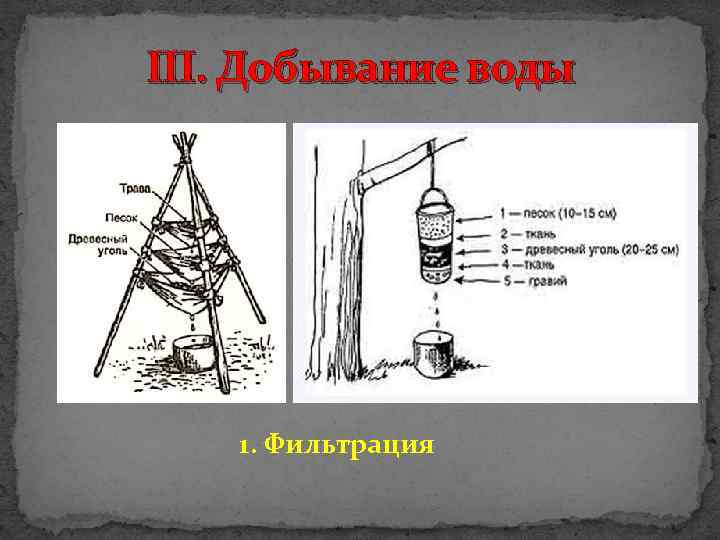 III. Добывание воды 1. Фильтрация 