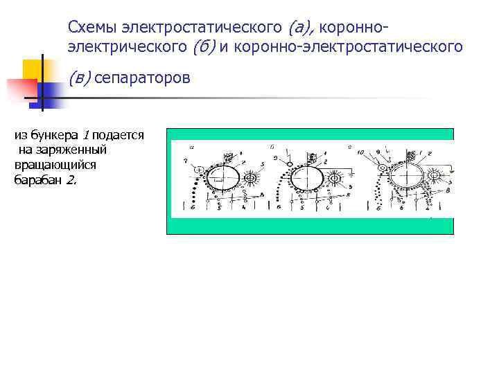 Схемы электростатического (а), коронноэлектрического (б) и коронно-электростатического (в) сепараторов из бункера 1 подается на