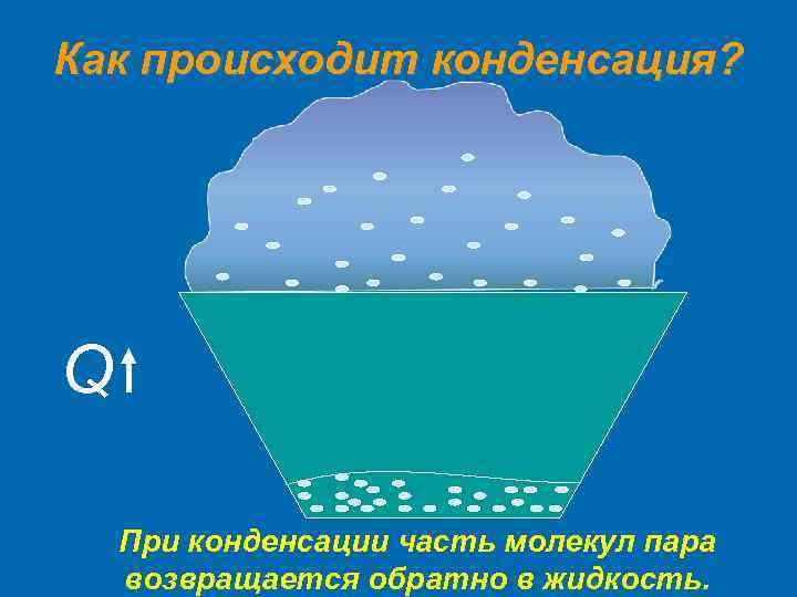 Как происходит конденсация? Q При конденсации часть молекул пара возвращается обратно в жидкость. 
