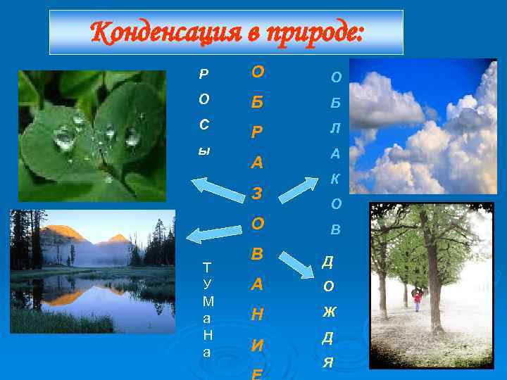 Конденсация в природе: Р О О О Б Б С Р Л ы А
