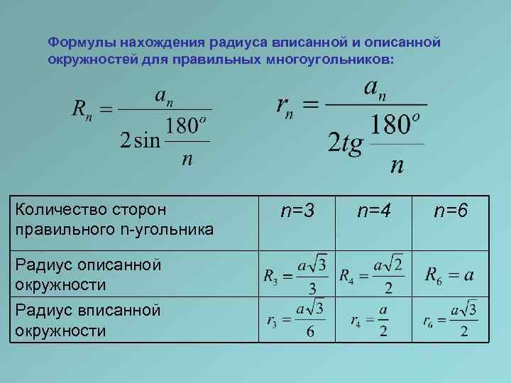 Формула насколько. Формула для нахождения радиуса описанной окружности 9 класс. Таблица нахождения радиуса вписанной и описанной окружности. Формулы радиуса вписанной и описанной окружности. Формулы для вычисления радиусов вписанной и описанной окружностей.