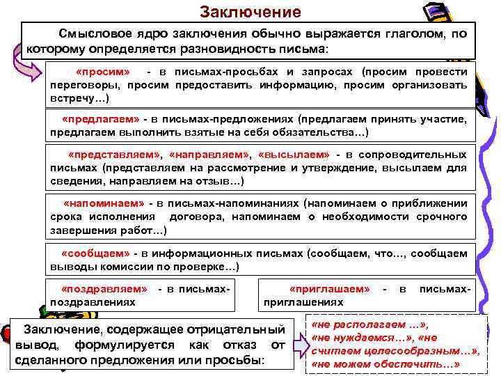 Заключение Смысловое ядро заключения обычно выражается глаголом, по которому определяется разновидность письма: «просим» -