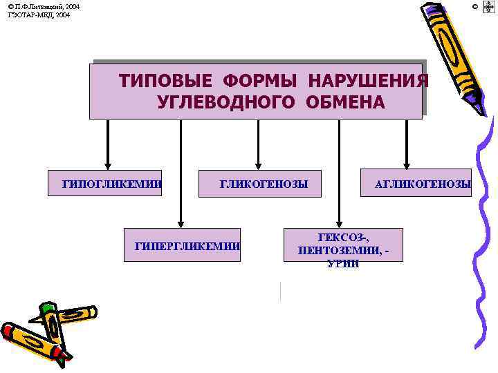 © П. Ф. Литвицкий, 2004 ГЭОТАР-МЕД, 2004 © ТИПОВЫЕ ФОРМЫ НАРУШЕНИЯ УГЛЕВОДНОГО ОБМЕНА ГИПОГЛИКЕМИИ