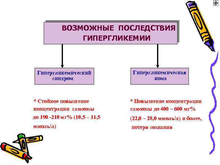 Гипергликемическое состояние карта вызова