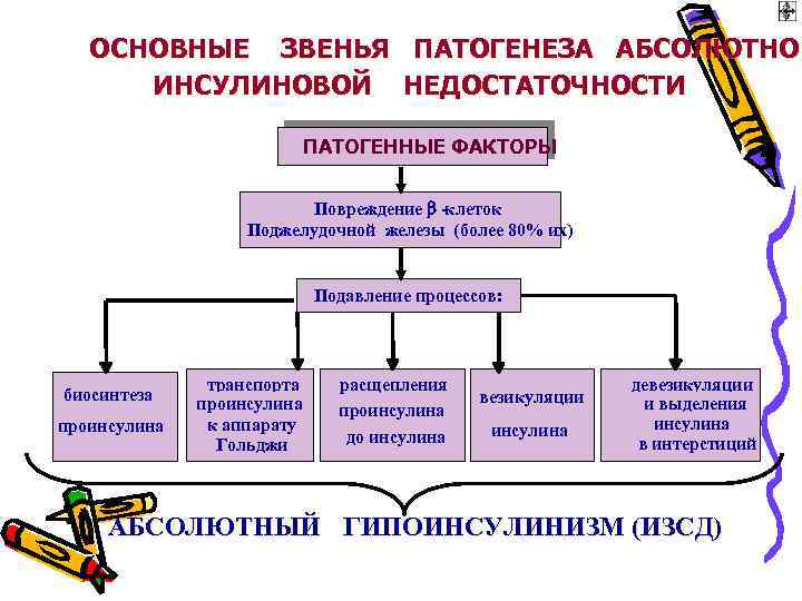 Обозначьте основные звенья патогенеза милены