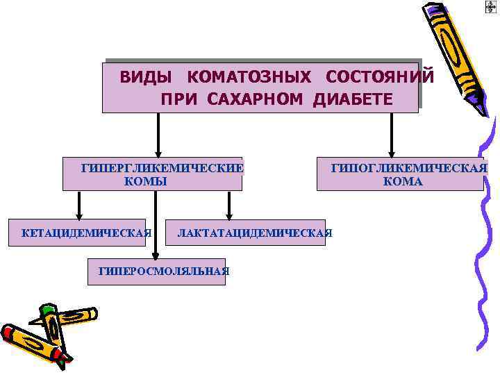 Гипергликемическое состояние карта вызова