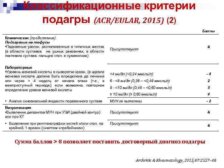 Классификационные критерии подагры (ACR/EULAR, 2015) (2) Баллы Клинические (продолжение) Подозрение на тофусы • Подкожные