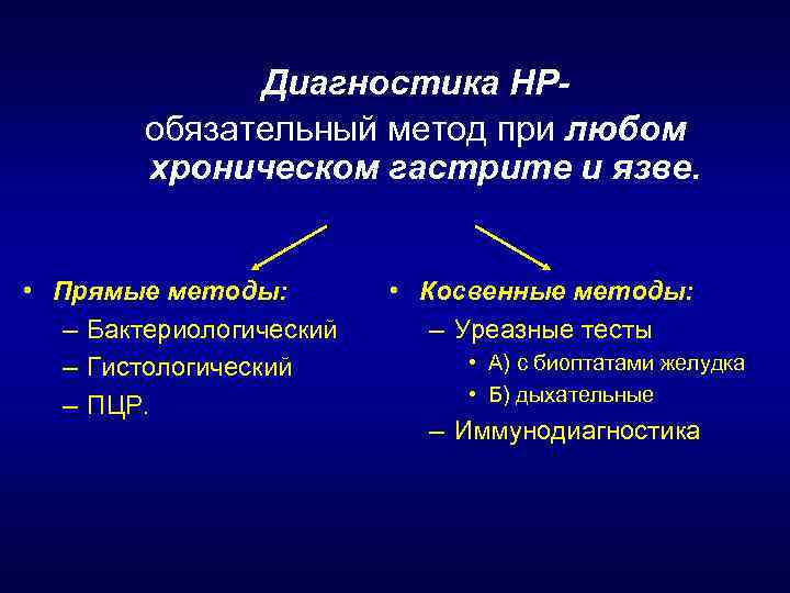 Диагностика НРобязательный метод при любом хроническом гастрите и язве. • Прямые методы: – Бактериологический