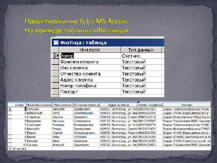 Проектирование БД в MS Access. На примере таблицы «Физлица» 