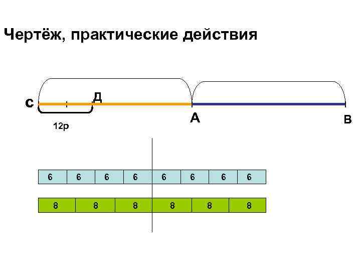 Чертёж, практические действия Д с А 12 р 6 6 8 6 8 6