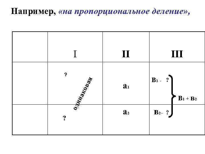 Задачи на пропорциональное деление