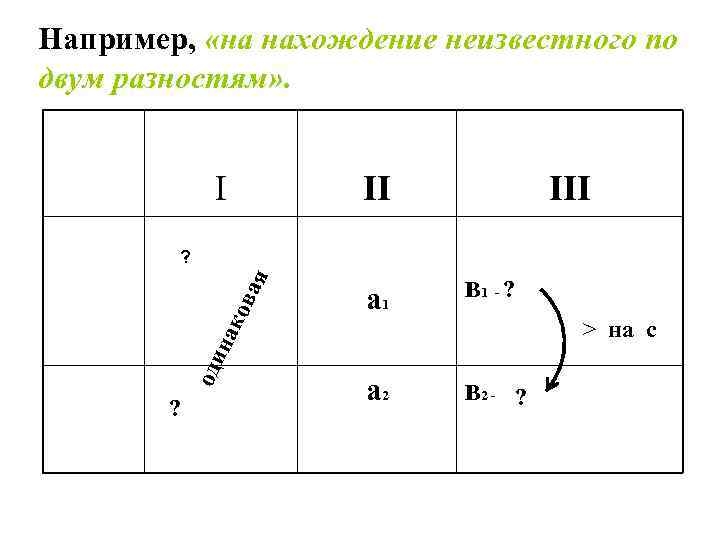 Задачи на нахождение 4 класс. Задачи на нахождение неизвестного по двум разностям. Решение задач на нахождение неизвестных по двум разностям. Задачи на нахождение неизвестных по 2 разностям. Задачи по двум разностям.