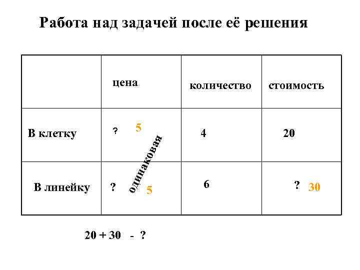 Работа над задачей после её решения цена ? 5 ? 4 стоимость 20 ова