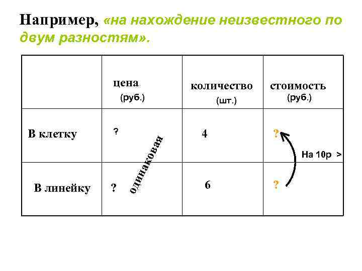 Задачи на нахождение 4 неизвестного. Задачи по двум разностям. Нахождение неизвестного по двум разностям. Решение задач на нахождение неизвестного по двум суммам. Задачи на нахождение неизвестных по двум разностям 4 вида.