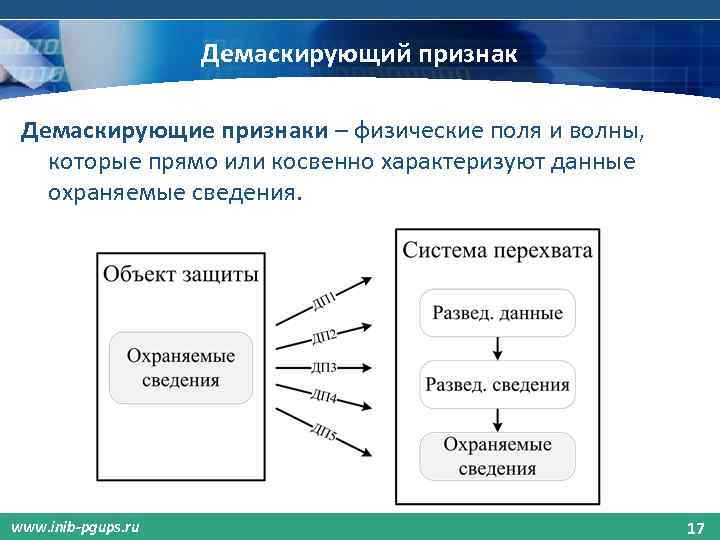 Демаскирующий признак Демаскирующие признаки – физические поля и волны, которые прямо или косвенно характеризуют