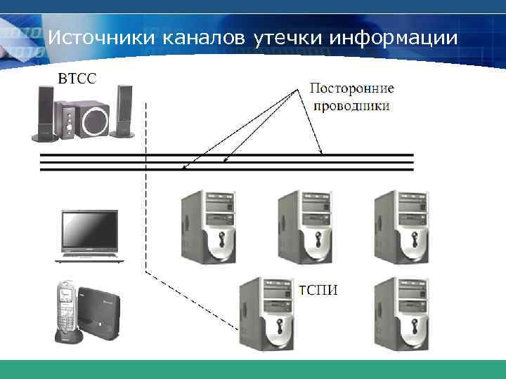 Снятие информации с технических каналов связи