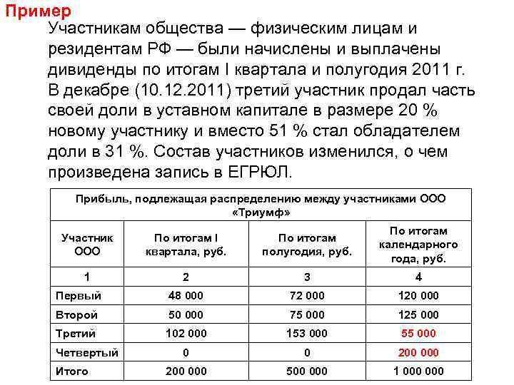 Пример Участникам общества — физическим лицам и резидентам РФ — были начислены и выплачены