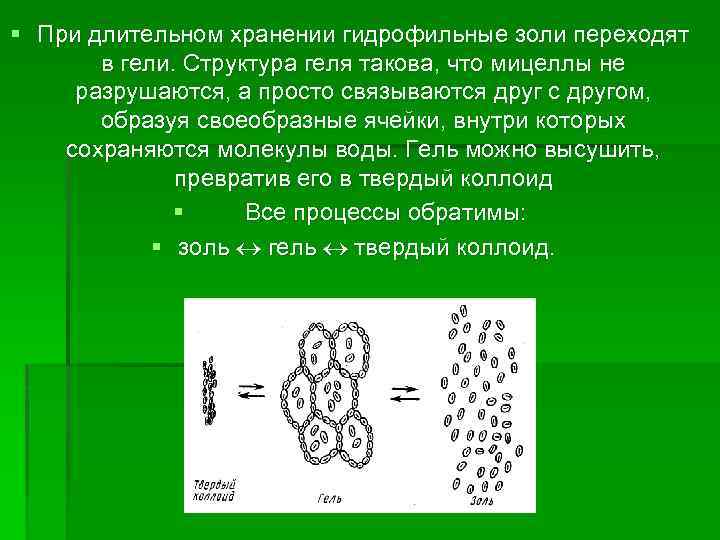 Золь частицы