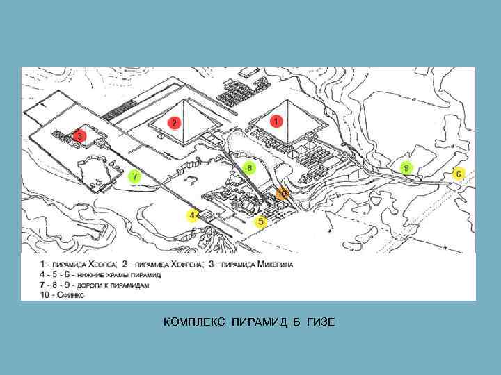 КОМПЛЕКС ПИРАМИД В ГИЗЕ 