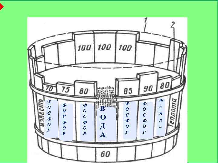  Ф О С Ф О Р В О Д А Ф О С