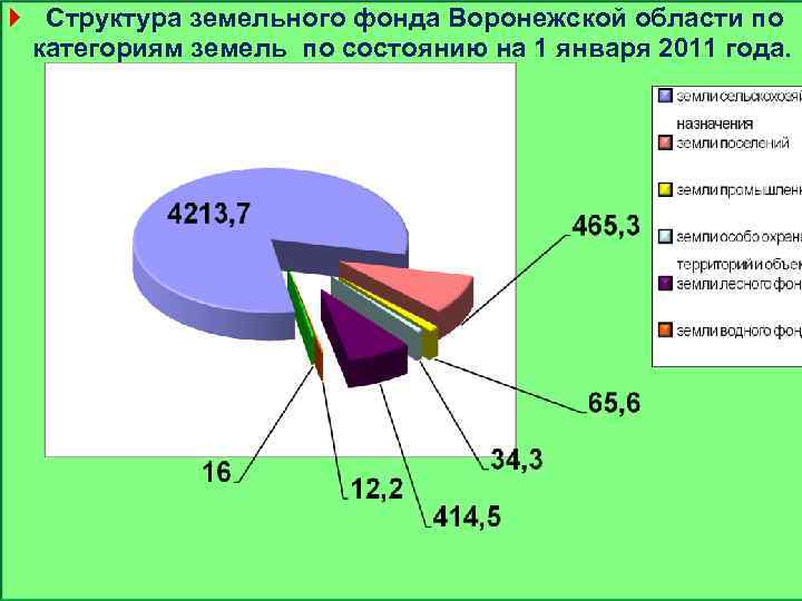 Структура земельного