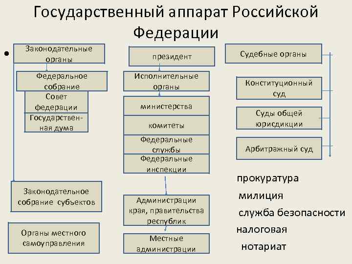 Специальные органы государственной власти