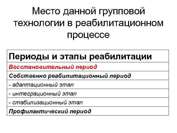 Место данной групповой технологии в реабилитационном процессе Периоды и этапы реабилитации Восстановительный период Собственно
