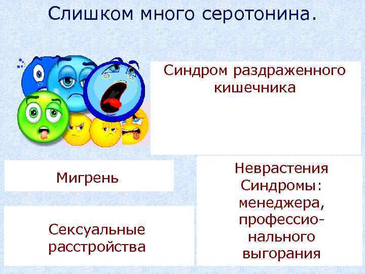 Слишком много серотонина. тошнота Синдром раздраженного дискомфорт в эпигастрии кишечника утрата аппетита позывы на