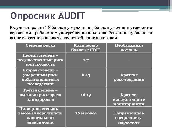 Опросник AUDIT Результат, равный 8 баллам у мужчин и 7 баллам у женщин, говорит