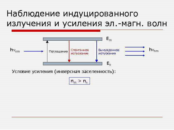 Наблюдение индуцированного излучения и усиления эл. -магн. волн Em hnnm Поглощение Спонтанное испускание Вынужденное