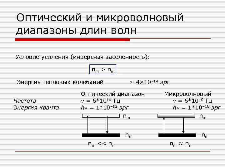 Оптический и микроволновый диапазоны длин волн Условие усиления (инверсная заселенность): nm > n n