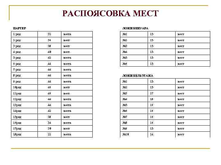 РАСПОЯСОВКА МЕСТ ПАРТЕР ЛОЖИ БЕНУАРА 1 ряд 32 места № 1 15 мест 2