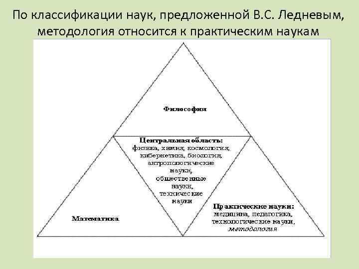 По классификации наук, предложенной В. С. Ледневым, методология относится к практическим наукам 
