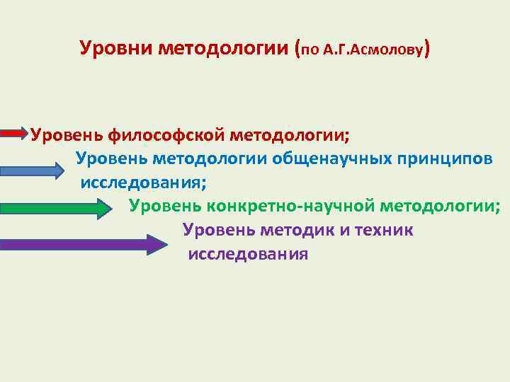 Уровни методологии (по А. Г. Асмолову) Уровень философской методологии; Уровень методологии общенаучных принципов исследования;