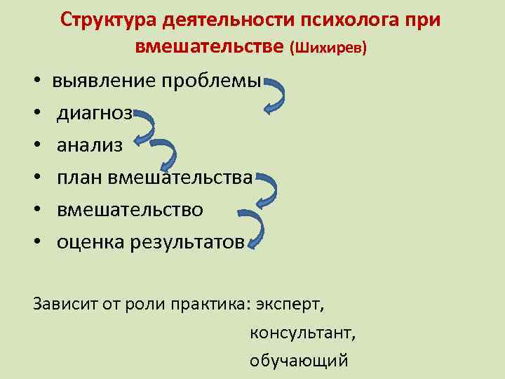 Структура деятельности психолога при вмешательстве (Шихирев) • • • выявление проблемы диагноз анализ план