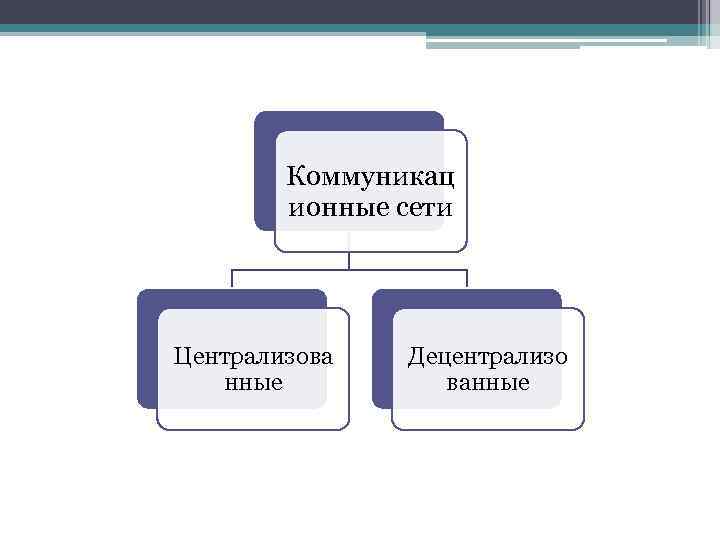 Коммуникац ионные сети Централизова нные Децентрализо ванные 