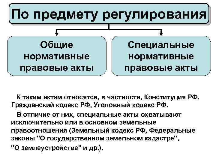 Специальные акты