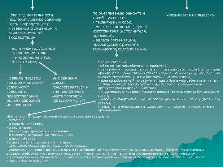 Если вид деятельности подлежит лицензированию (есть аккредитация): - сведения о лицензии, о свидетельстве об