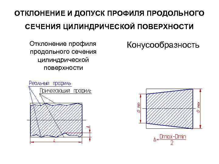 Допуски цилиндрической поверхности. Измерение отклонения профиля продольного сечения. Отклонение от профиля продольного сечения. Отклонение профиля продольного сечения цилиндрической поверхности. Контроль профиля продольного сечения вала.