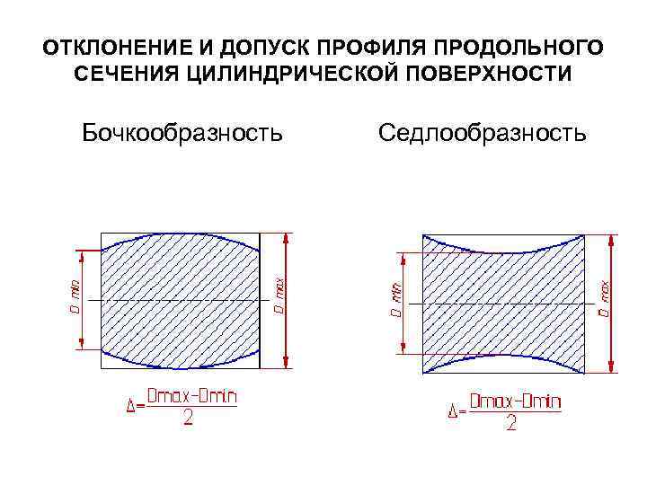 Профиль продольного сечения на чертеже