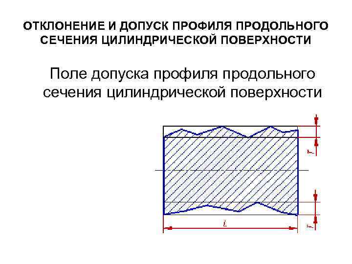 ОТКЛОНЕНИЕ И ДОПУСК ПРОФИЛЯ ПРОДОЛЬНОГО СЕЧЕНИЯ ЦИЛИНДРИЧЕСКОЙ ПОВЕРХНОСТИ Поле допуска профиля продольного сечения цилиндрической