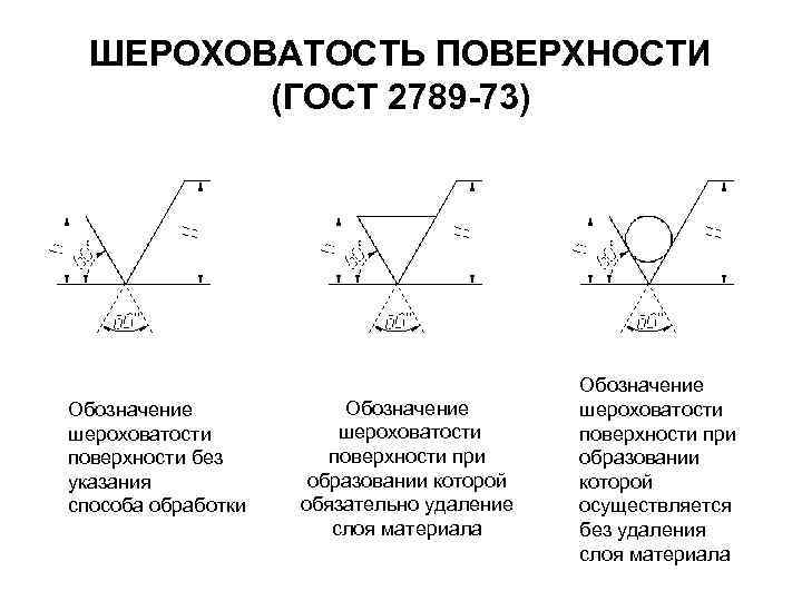 Обозначение поверхности