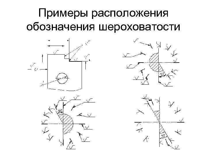 Примеры расположения обозначения шероховатости 