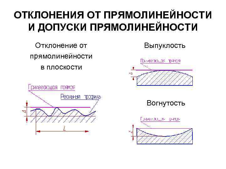 Отклонения от плоскостности на чертеже