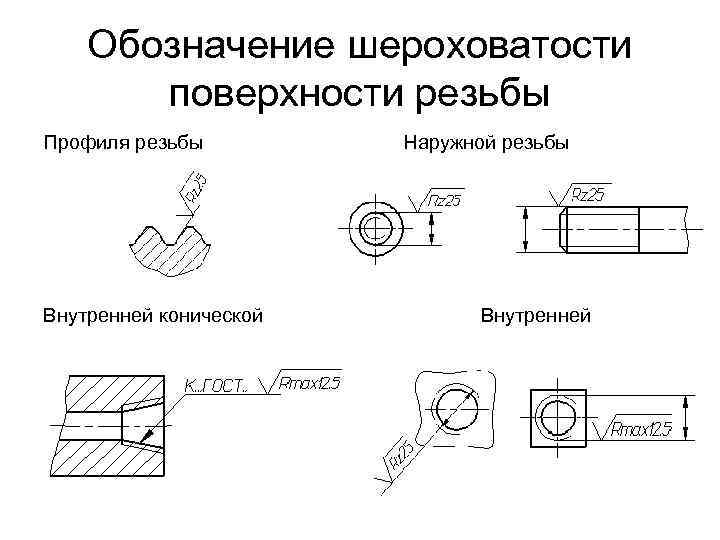 Обозначение поверхности