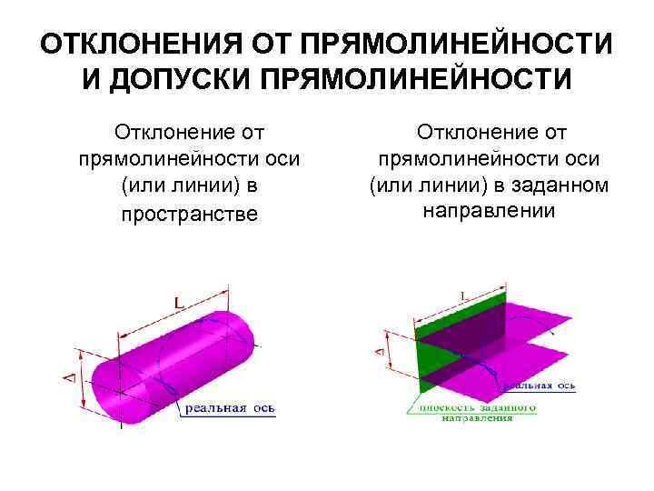 Отклонение прямолинейности на чертеже